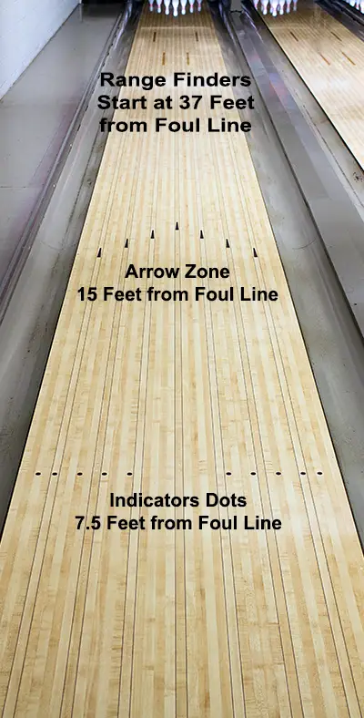 How Long is a Bowling Lane? Bowling Types & Lane Dimensions