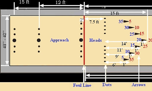 How Long is a Bowling Lane? Bowling Types & Lane Dimensions