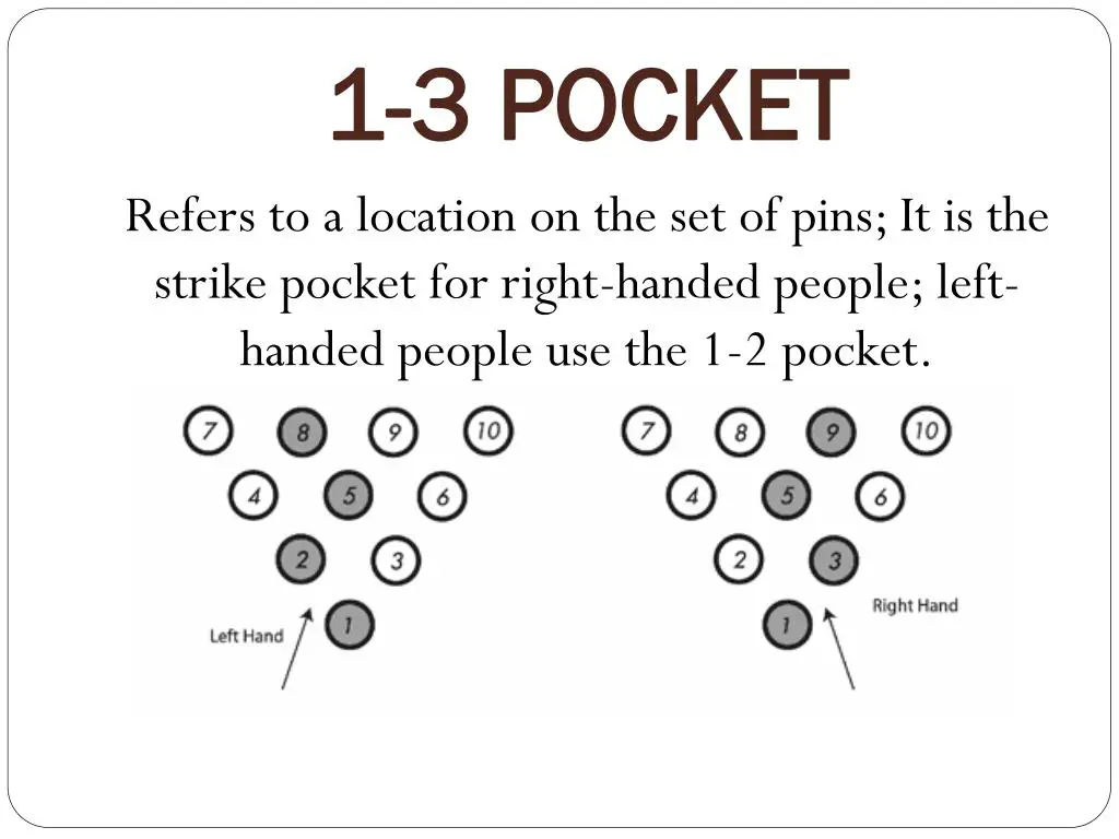 How To Find Pocket in Bowling And to Fix Hitting