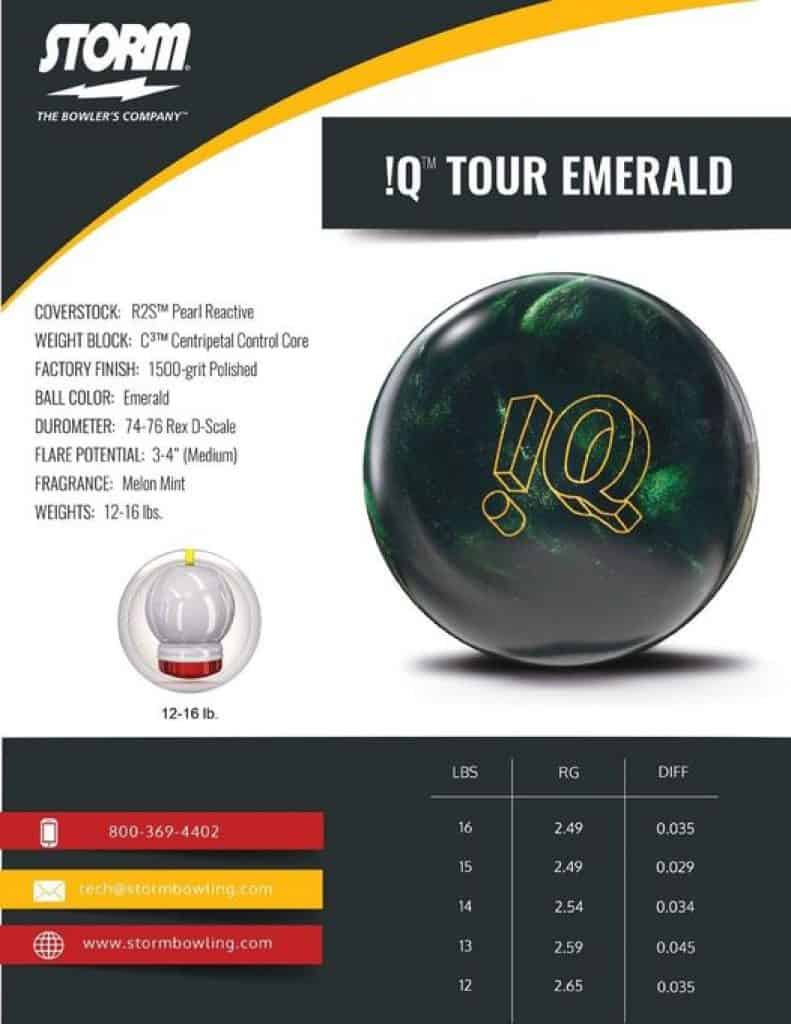 Storm IQ Emerald The Ultimate Review 2023