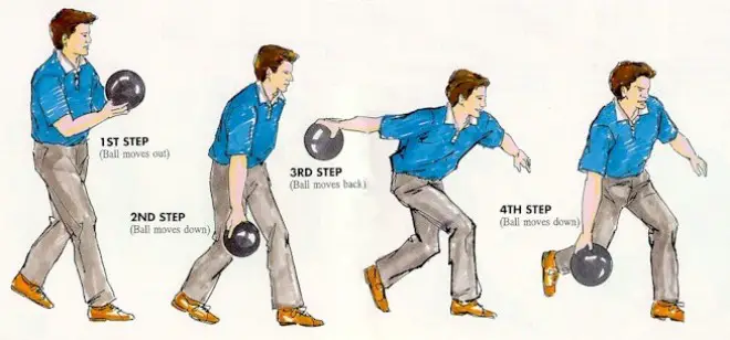 4-steps throwing ball